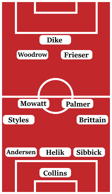 Possible Line-Up (3-4-2-1): Collins; Sibbick, Helik, Andersen; Brittain, Palmer, Mowatt, Styles; Frieser, Woodrow; Dike.
