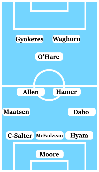 Possible Line-Up (3-4-1-2): Moore; Hyam, McFadzean, Clarke-Salter; Dabo, Hamer, Allen, Maatsen; O'Hare; Waghorn, Gyokeres.