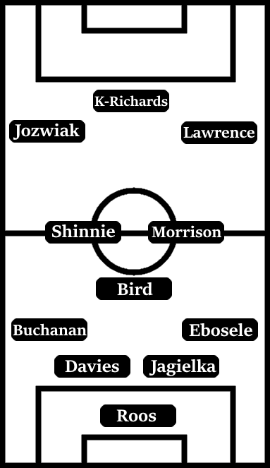 Possible Line-Up (4-3-3): Roos; Ebosele, Jagielka, Davies, Buchanan; Bird, Morrison, Shinnie; Lawrence, Jozwiak, Kazim-Richards.