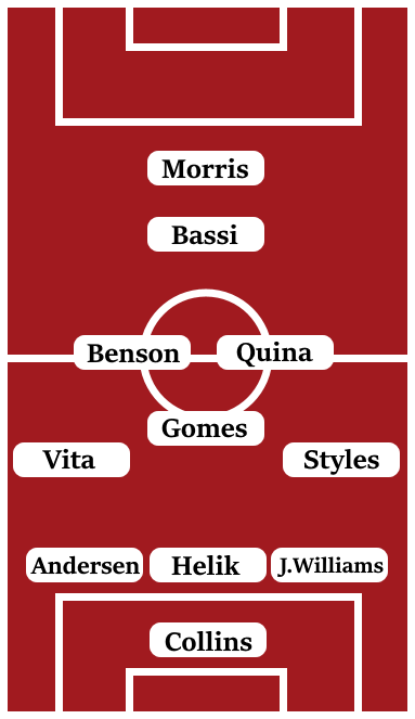 Possible Line-Up (3-5-1-1): Collins; J Williams, Helik, Andersen; Styles, Quina, Gomes, Benson, Vita; Bassi; Morris.
