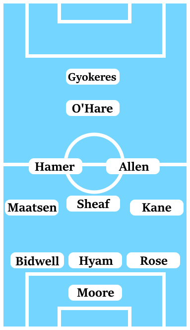 Possible Line-Up (3-5-1-1): Moore; Rose, Hyam, Bidwell; Kane, Allen, Sheaf, Hamer, Maatsen; O'Hare; Gyokeres.