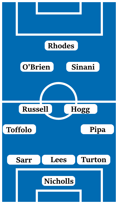 Possible Line-Up (3-4-2-1): Nicholls; Turton, Lees, Sarr; Pipa, Hogg, Russell, Toffollo; Sinani, O'Brien; Rhodes.