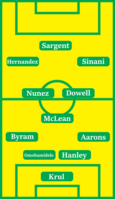 Possible Line-Up (4-3-3): Wilson; Aarons, Hanley, Omobamidele, Byram; McLean, Dowell, Nunez; Sinani, Hernandez, Sargent.