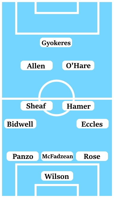 Possible Line-Up (3-4-2-1): Wilson; Rose, McFadzean, Panzo; Eccles, Hamer, Sheaf, Bidwell; O'Hare, Allen; Gyokeres.
