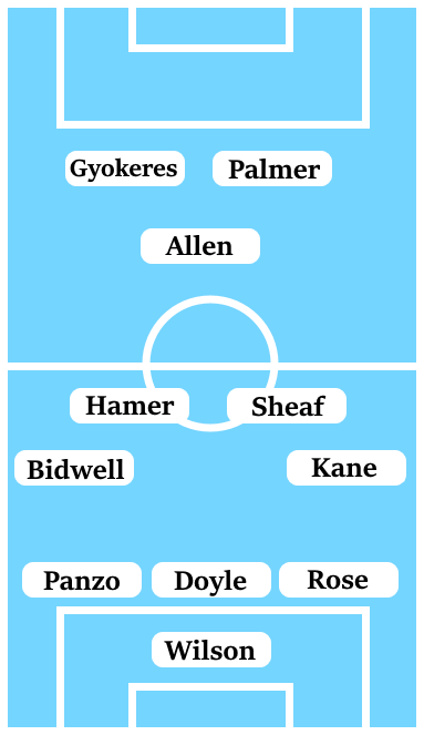 Possible Line-Up (3-4-1-2): Wilson; Rose, Doyle, Panzo; Kane, Sheaf, Hamer, Bidwell; Allen; Palmer, Gyokeres.