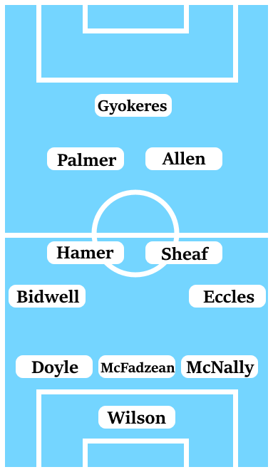 Possible Line-Up (3-4-2-1): Wilson; McNally, McFadzean, Doyle; Eccles, Sheaf, Hamer, Bidwell; Allen, Palmer; Gyokeres.