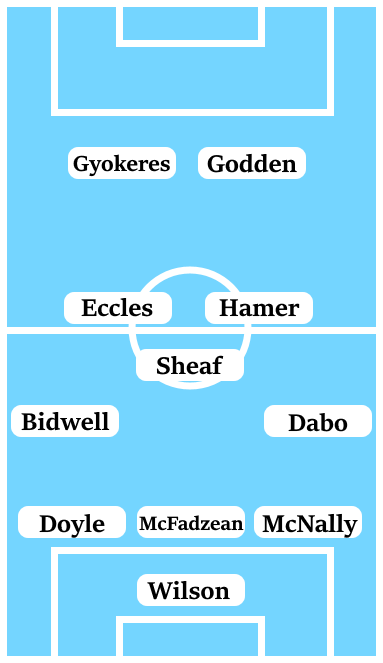 Possible Line-Up (3-5-2): Wilson; McNally, McFadzean, Doyle; Dabo, Hamer, Sheaf, Eccles, Bidwell; Godden, Gyokeres.