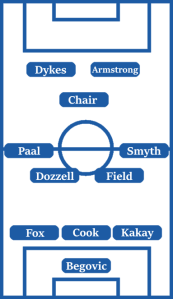Possible Line-Up (3-4-1-2): Begovic; Kakay, Cook, Fox; Smyth, Field, Dozzell, Paal; Chair; Armstrong, Dykes.