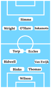 Possible Coventry City Line-Up (4-2-3-1); Wilson; Van Ewijk, Thomas, Binks, Bidwell; Eccles, Torp; Sakamoto, O'Hare, Wright; Simms.