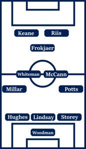 Possible Preston North End Line-Up (3-4-1-2): Woodman; Storey, Lindsay, Hughes; Potts, McCann, Whiteman, Millar; Frokjaer-Jensen; Riis Jakobsen, Keane.