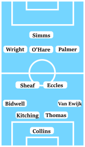 Possible Coventry City Line-Up (4-2-3-1): Collins; Van Ewijk, Thomas, Kitching, Bidwell; Eccles, Sheaf; Palmer, O'Hare, Wright; Simms. 