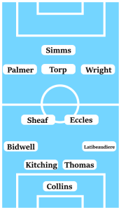 Possible Coventry City Line-Up (4-2-3-1): Collins; Latibeaudiere, Thomas, Kitching, Bidwell; Eccles, Sheaf; Wright, Torp, Palmer; Simms.