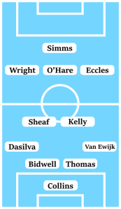 Possible Coventry City Line-Up (4-2-3-1): Collins; Van Ewijk, Thomas, Bidwell, Dasilva; Kelly, Sheaf; Eccles, O'Hare, Wright; Simms.